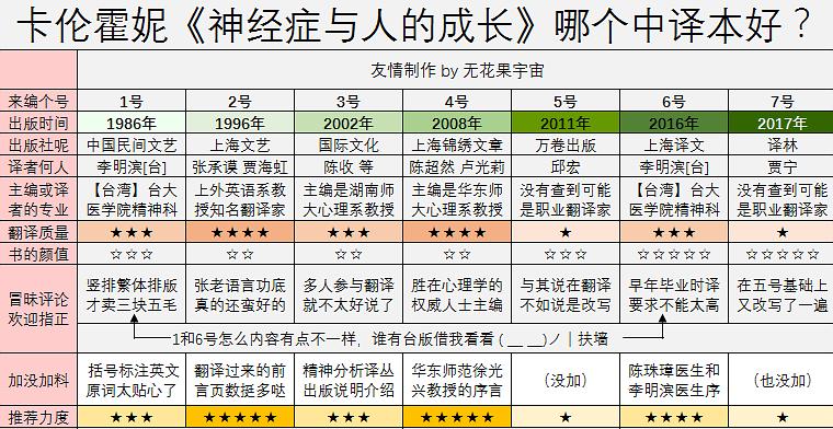 生生学堂-文章内容